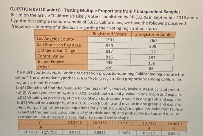  QUESTION 09 (10 points) - Testing Multiple Proportions from k Independent