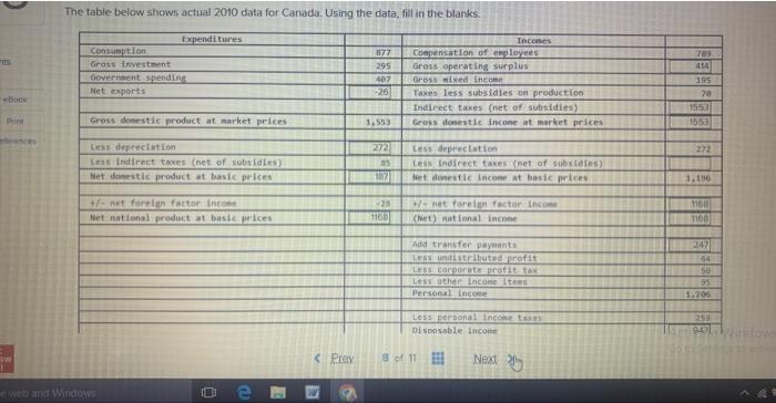  The table beiow shows actual 2010 data for Canada. Using the