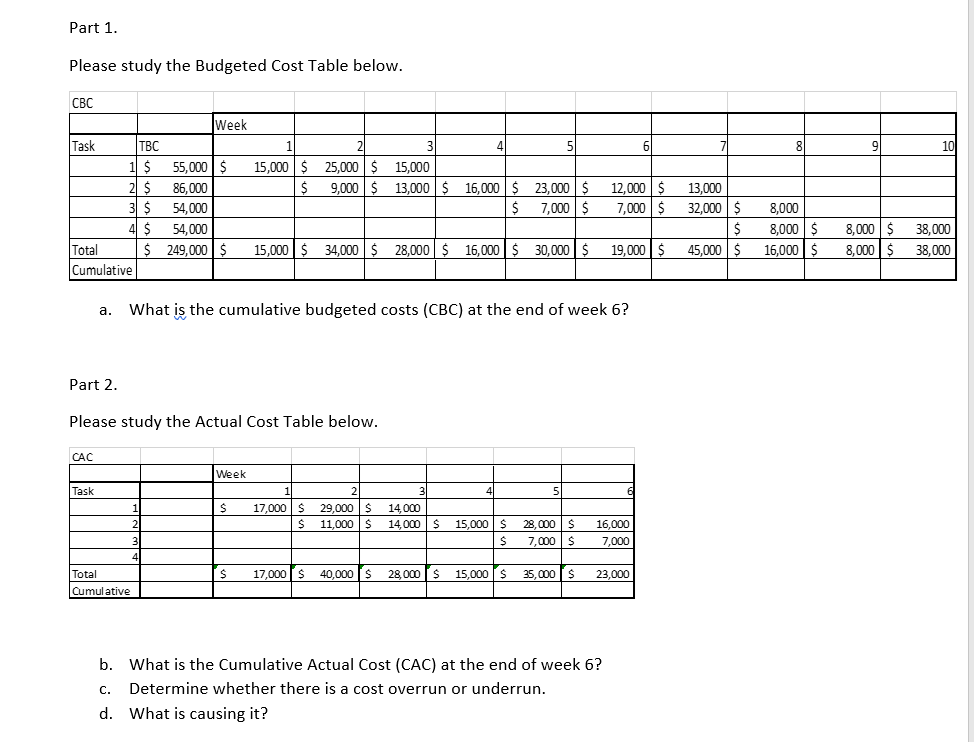 Please study the Budgeted Cost Table below. a. What is the