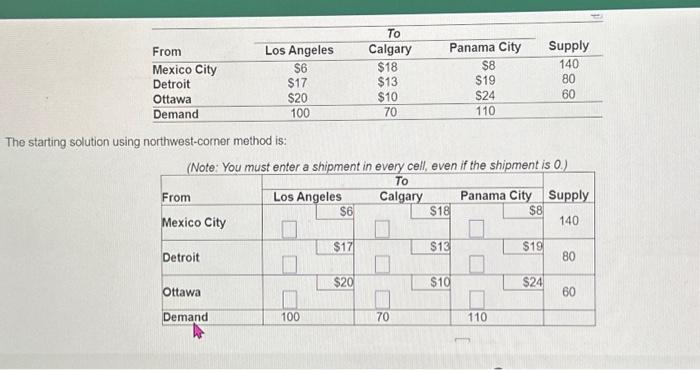  The starting solution using northwest-corner method is: (Note: You must enter