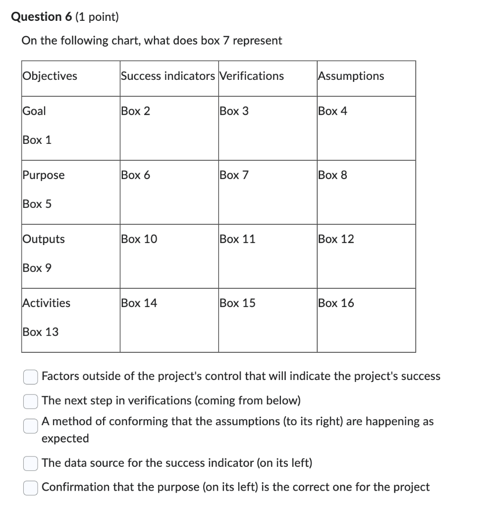  On the following chart, what does box 7 represent Factors outside