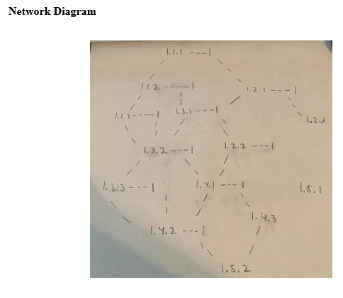 a network diagram for a playground project. To continue from the previous