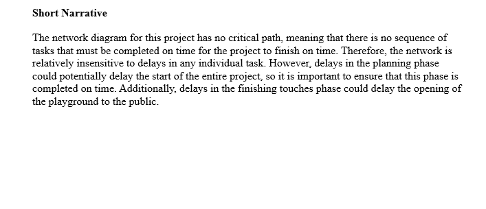 you feel are feasible to crash. 2. Assign total normal costs and