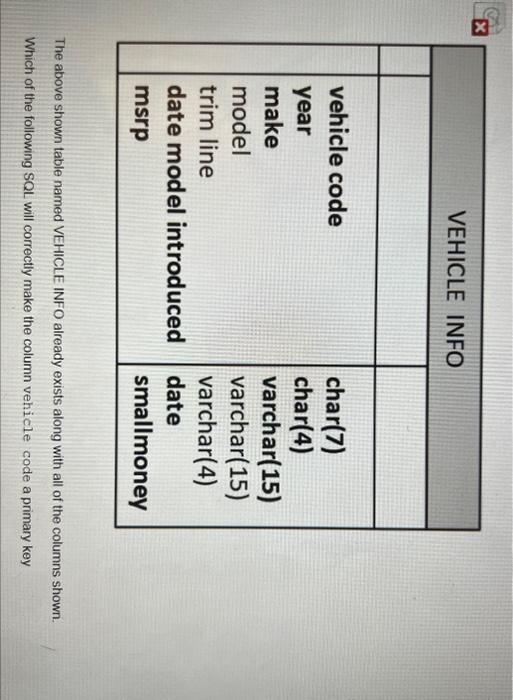 what should been the correct answers? Question 5 % Which of the
