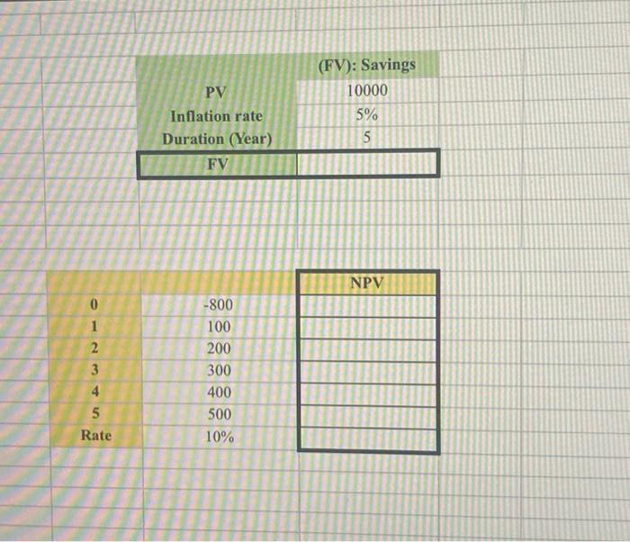 ix AutoSave Coff) Excel questions v File Home Insert Page Layout Formulas