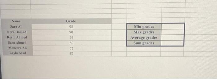 Data 68 fx PV (FV): Savings PV 10000 Inflation rate 5% Duration