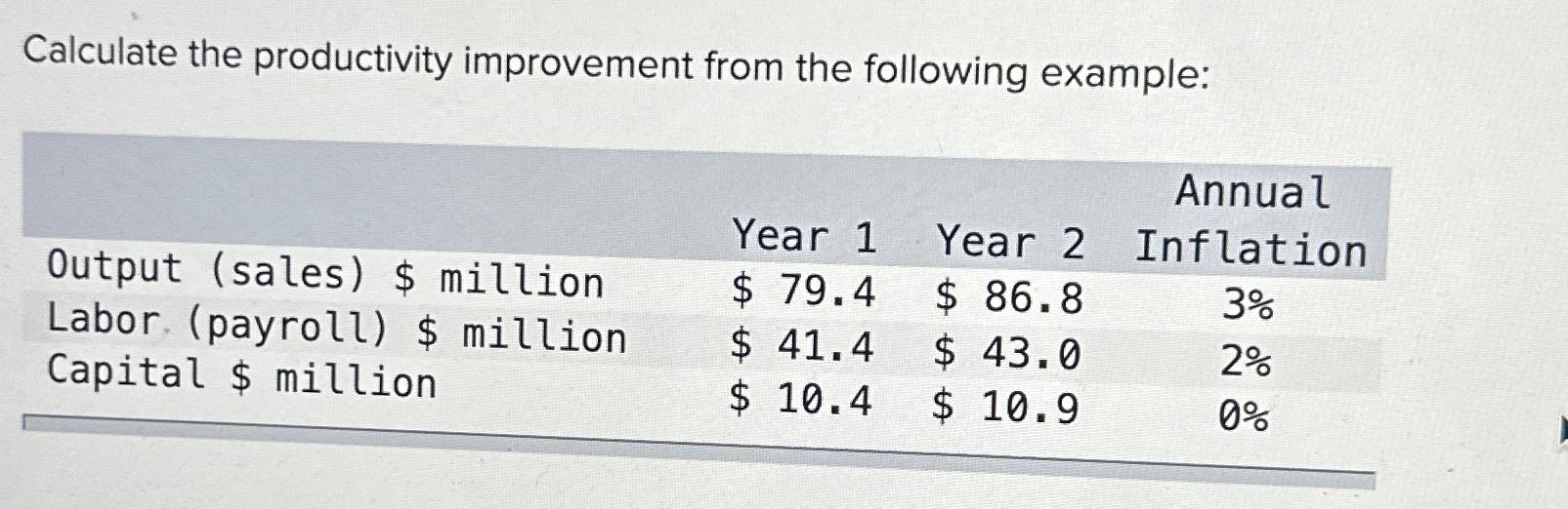  Calculate the productivity improvement from the following example: \table[[,,,Annual],[Output (sales) $