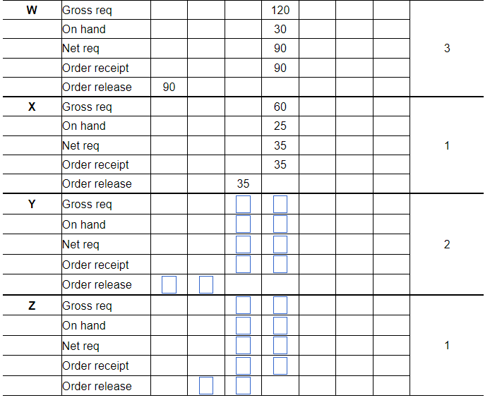 X. Finally, each unit of U requires 2 units of Y and