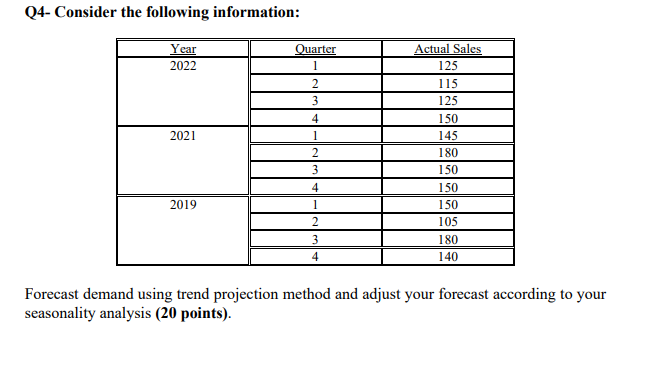 Q4- Consider the following information: Forecast demand using trend projection method