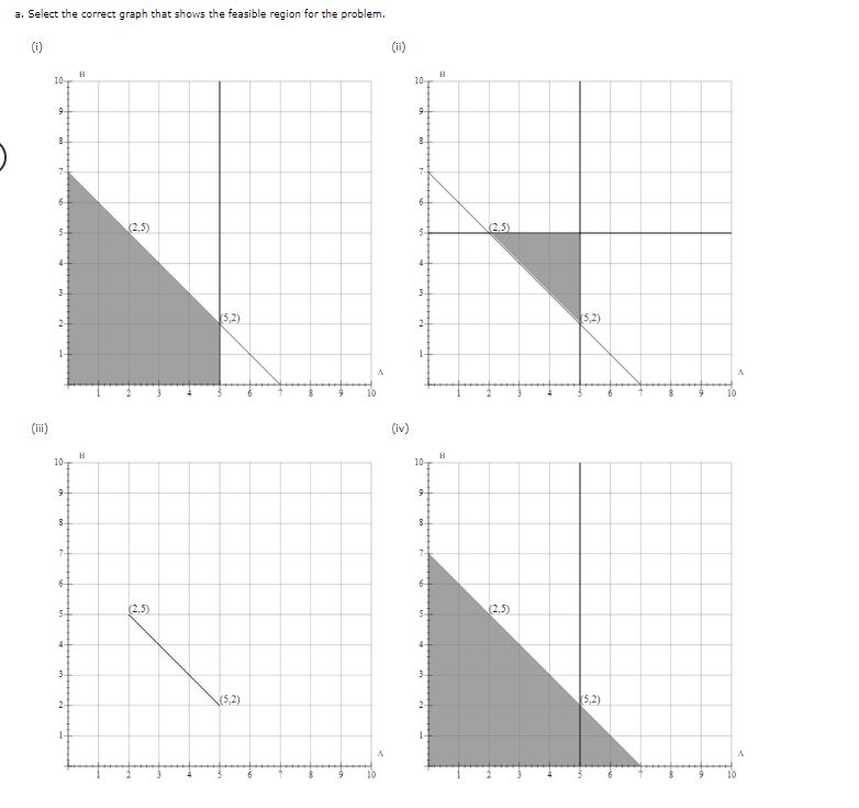  Consider the following linear program:Max 2A + 6B s.t. 2A 10
