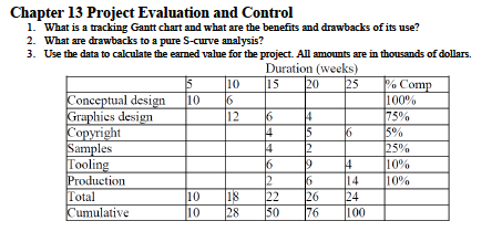  Chapter 13 Project Evaluation and Control 1. What is a tracking