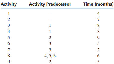 DONT COPY AND PASTE FROM OTHER ANSWERS!!!!!!!!!!Formulate general linear problem and solve