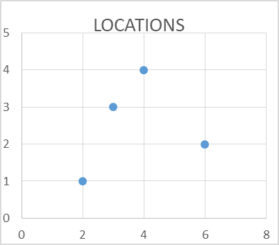 in one resident area. The residential area has been divided into 4