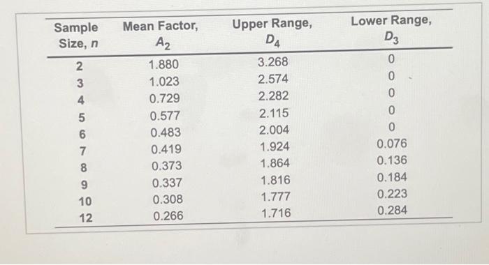 Refer to the tabie Eldions for Cerreufing Corsel Chan Lmbiss signta) for