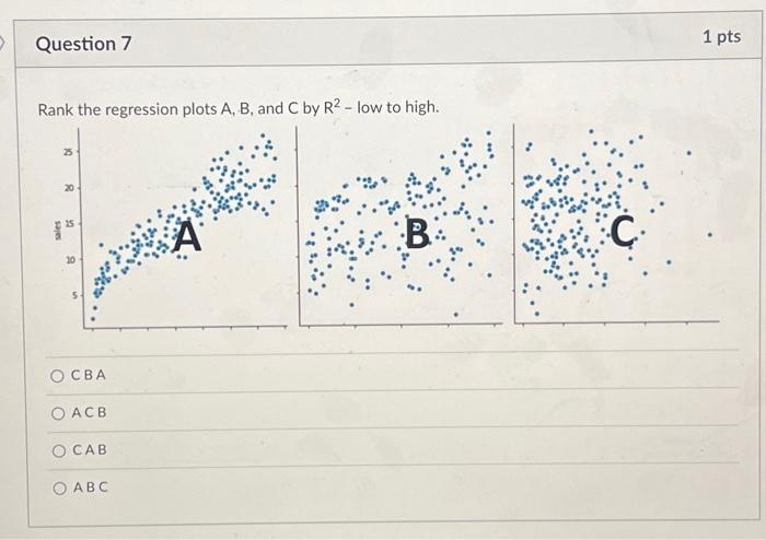  Question 7 Rank the regression plots A, B, and C by