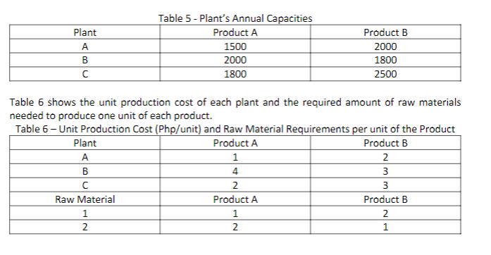6 shows the unit production cost of each plant and the required