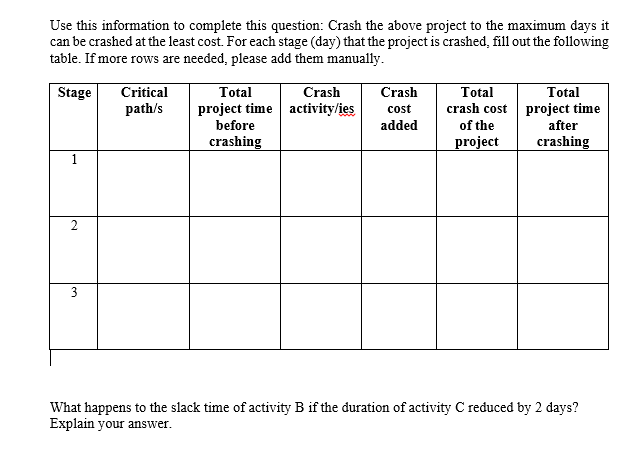 the project is provided, along with information on the normal time, crash