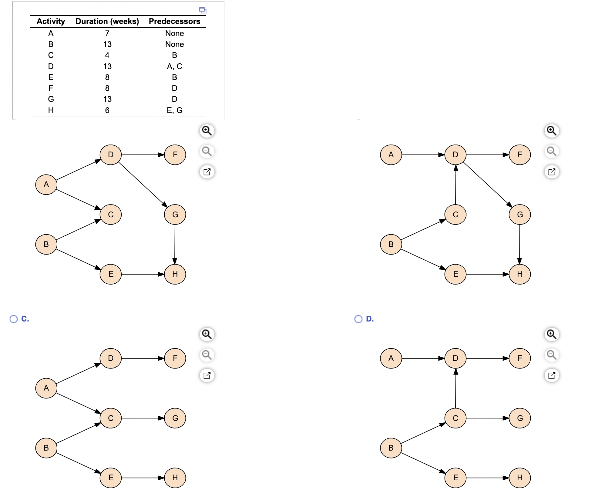 \begin{tabular}{ccc} & & \\ \hline Activity & Duration (weeks) & Predecessors