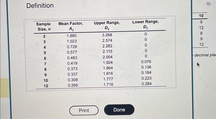  Definition A process that is considered to be in control measures