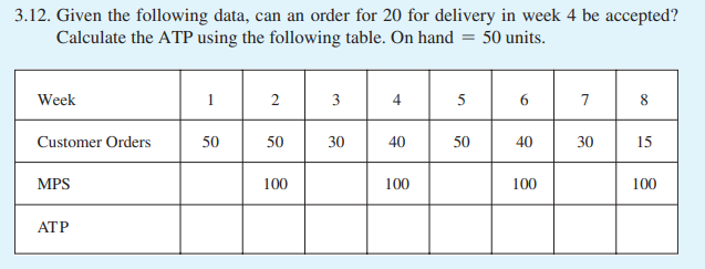  3.12. Given the following data, can an order for 20 for