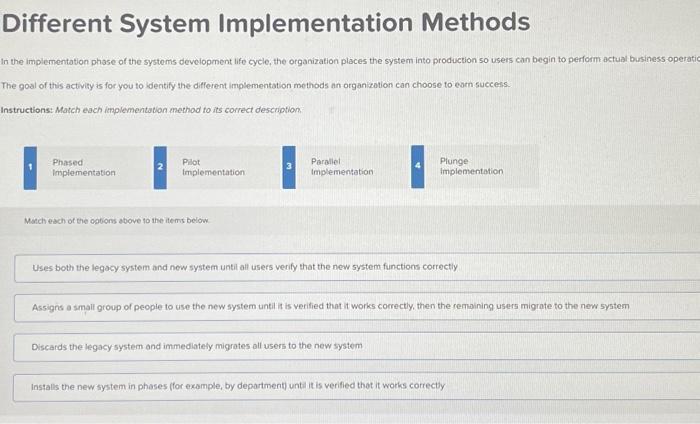 pls help Different System Implementation Methods