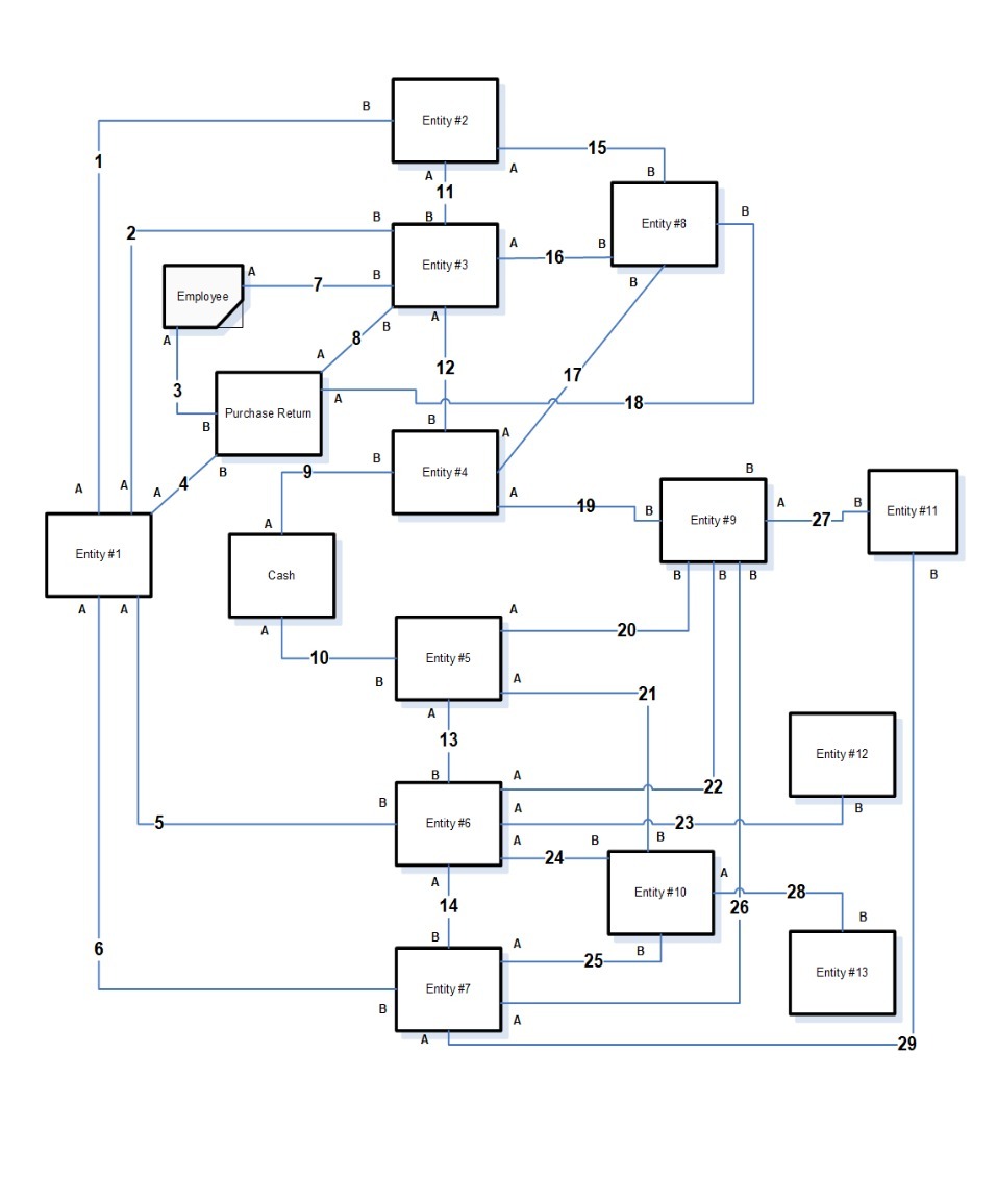 Entity #2 15 A A B 11 B B Entity #8