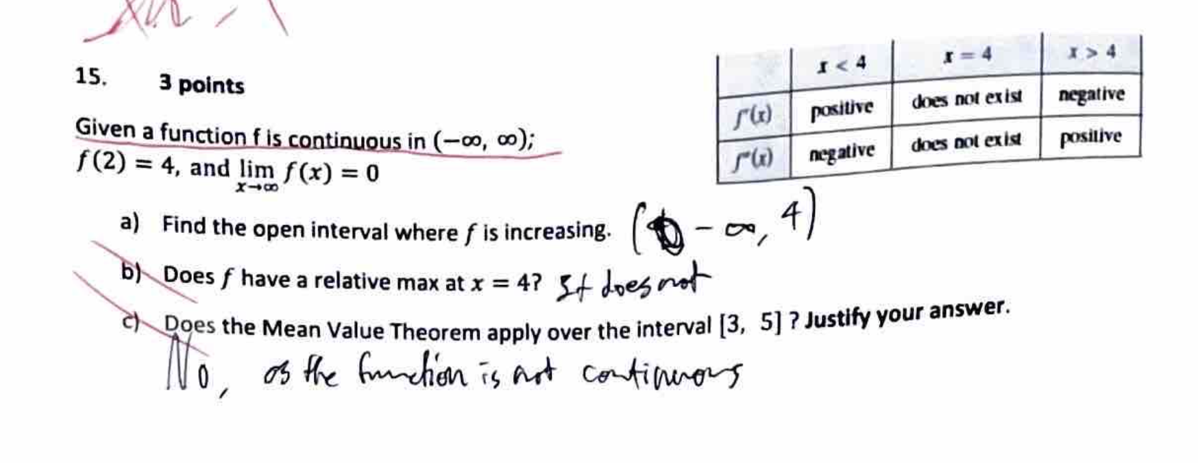 Mean Value Theorem can be applied to f on the closed interval