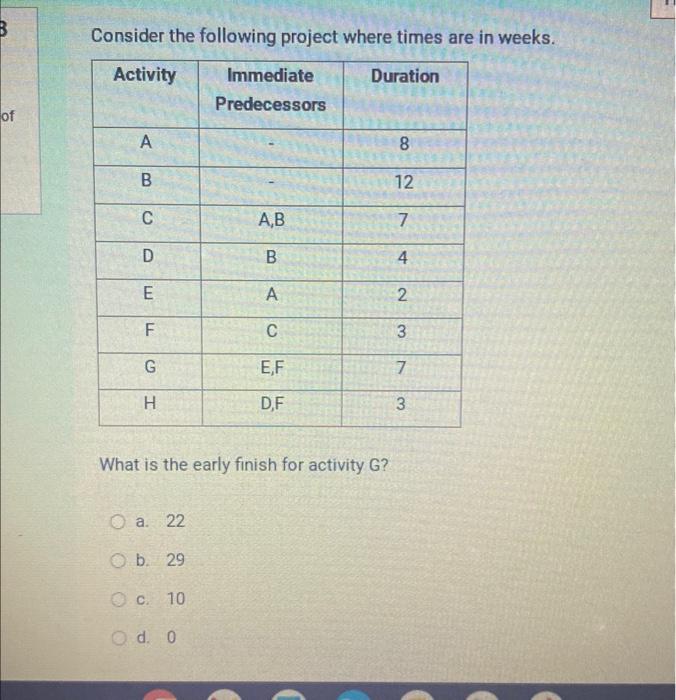 you're asked to rescope the existing project. The project sponsor believes the