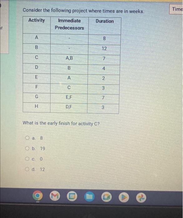 project is over budget and not meeting schedule milestones. Project cost estimates