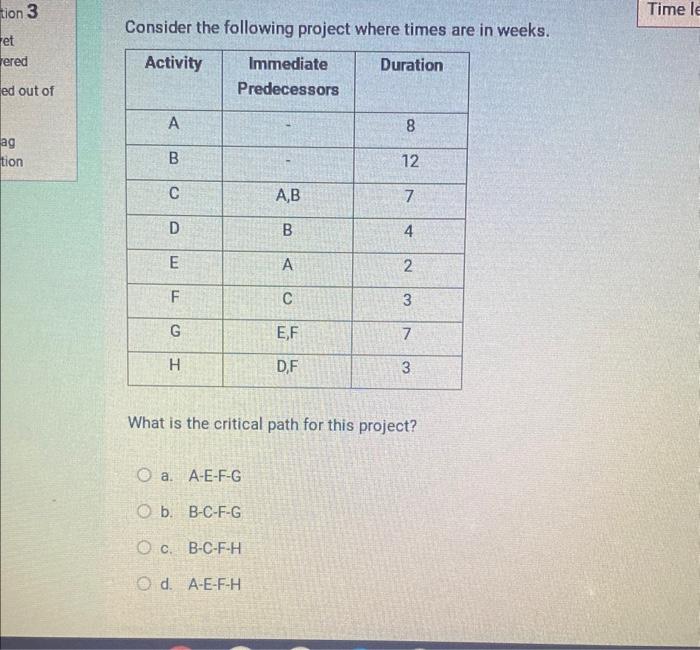 enable you to meet the originally estimated end date or budget. What