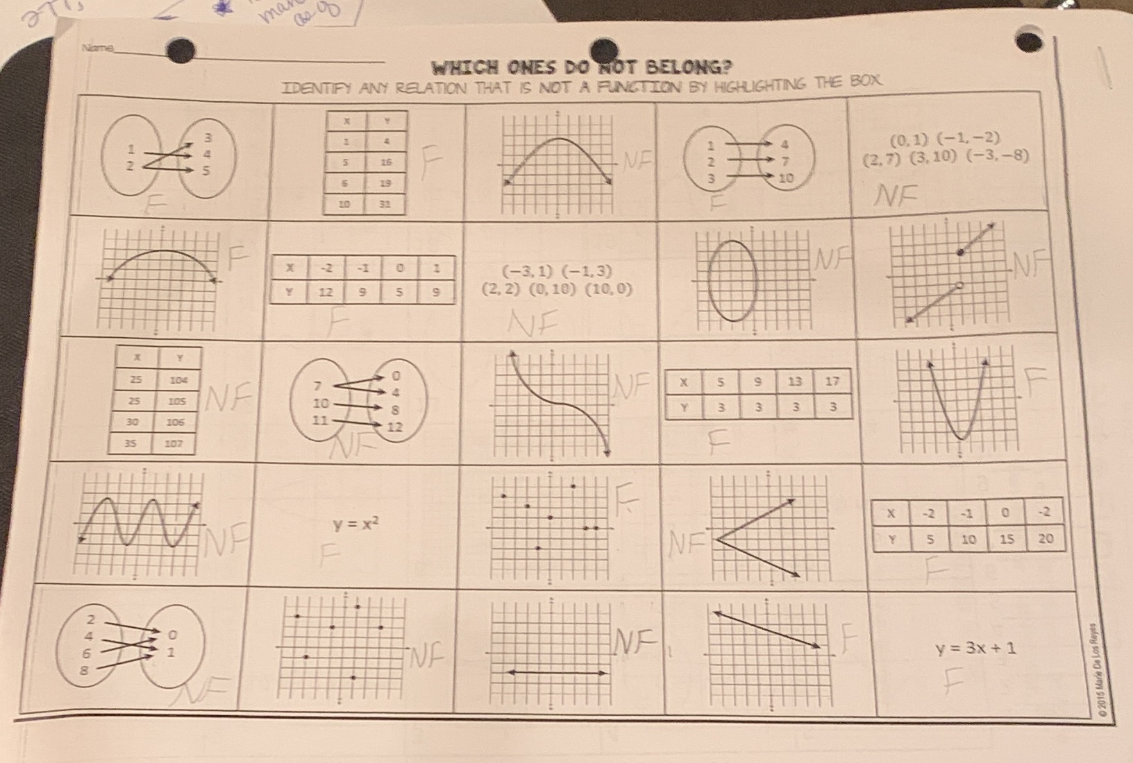 I need help with functions. Which one is a function and which