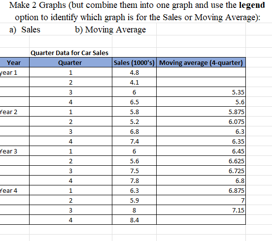 Make 2 Graphs (but combine them into one graph and use