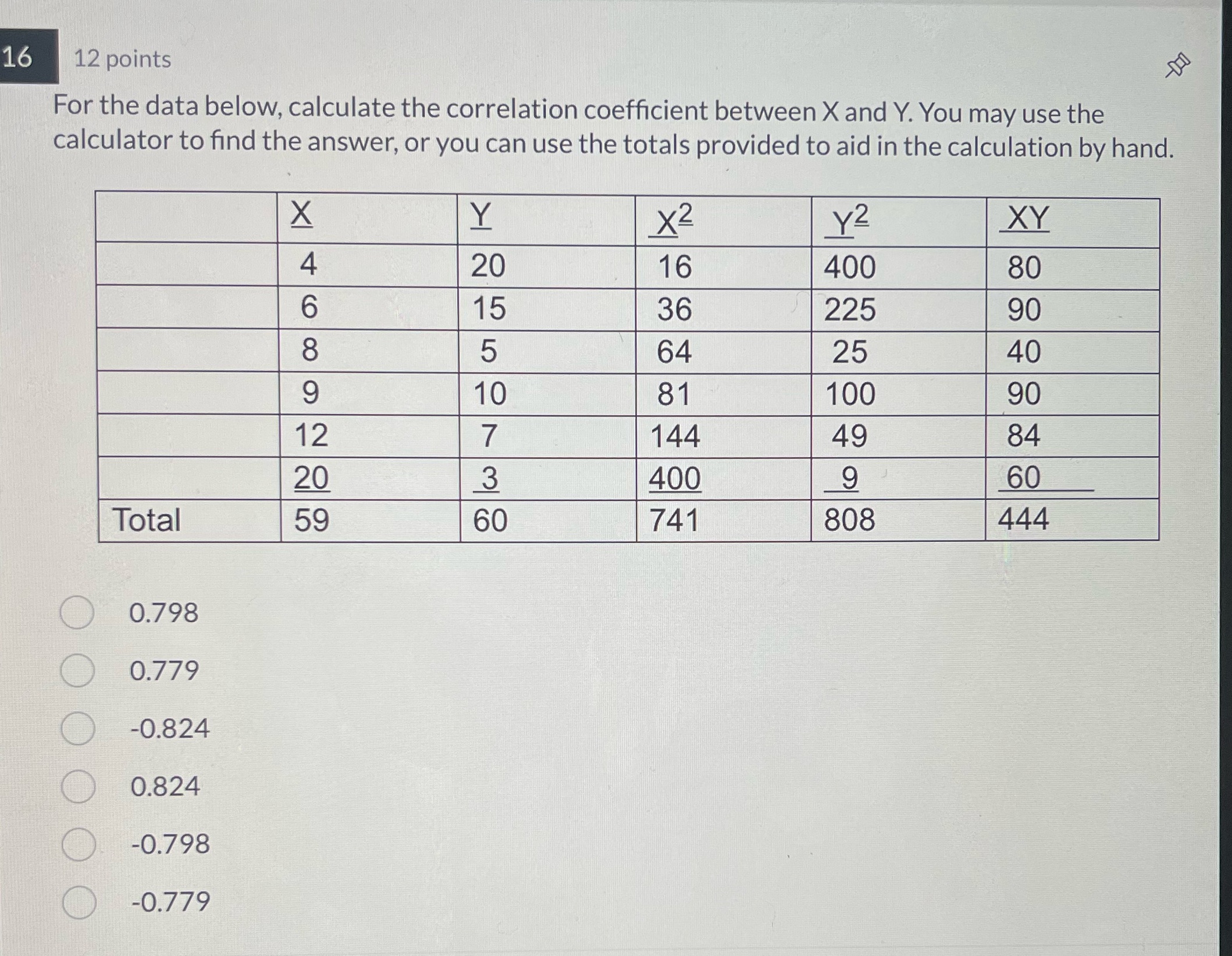 16 12 points For the data below, calculate the correlation coefficient