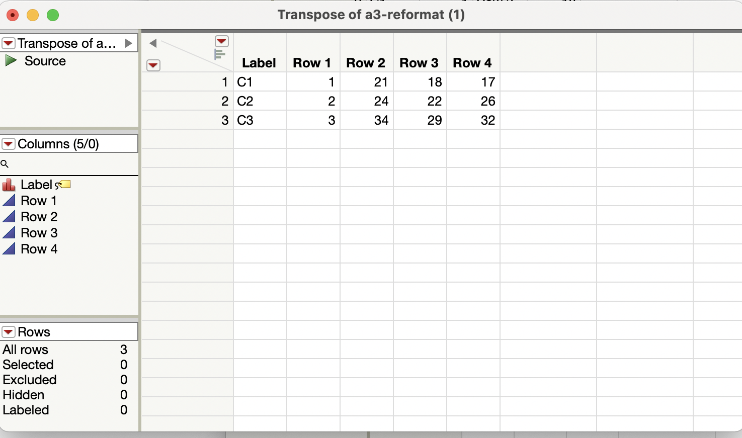 Can someone help me with this question:instructions:1. Do Tables -> Subset to