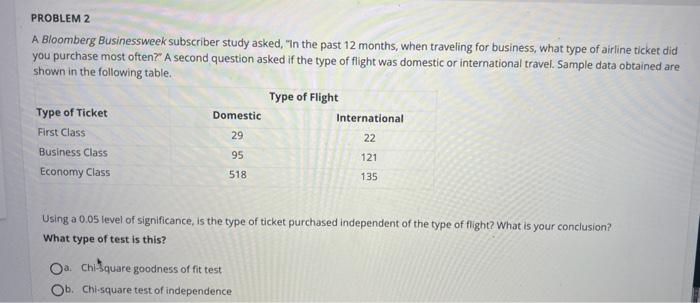 12 months, when traveling for business, what type of airline ticket did