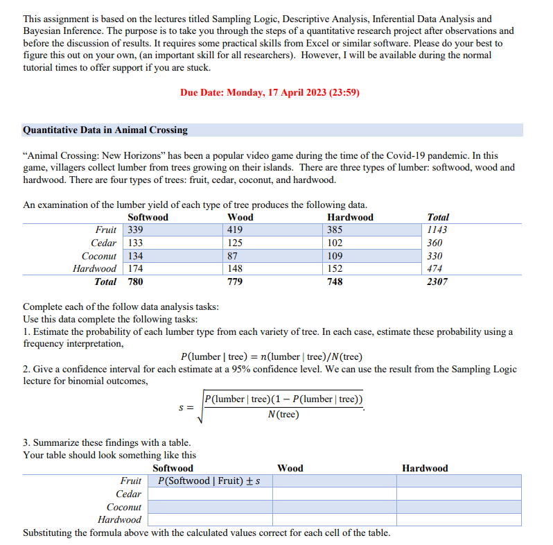  This assignment is based on the lectures titled Sampling Logic, Descriptive