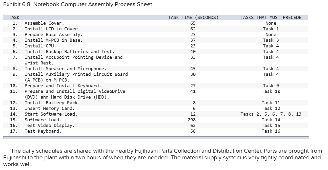 is examining the prototype assembly process sheet (shown in Exhibit 6.8) for