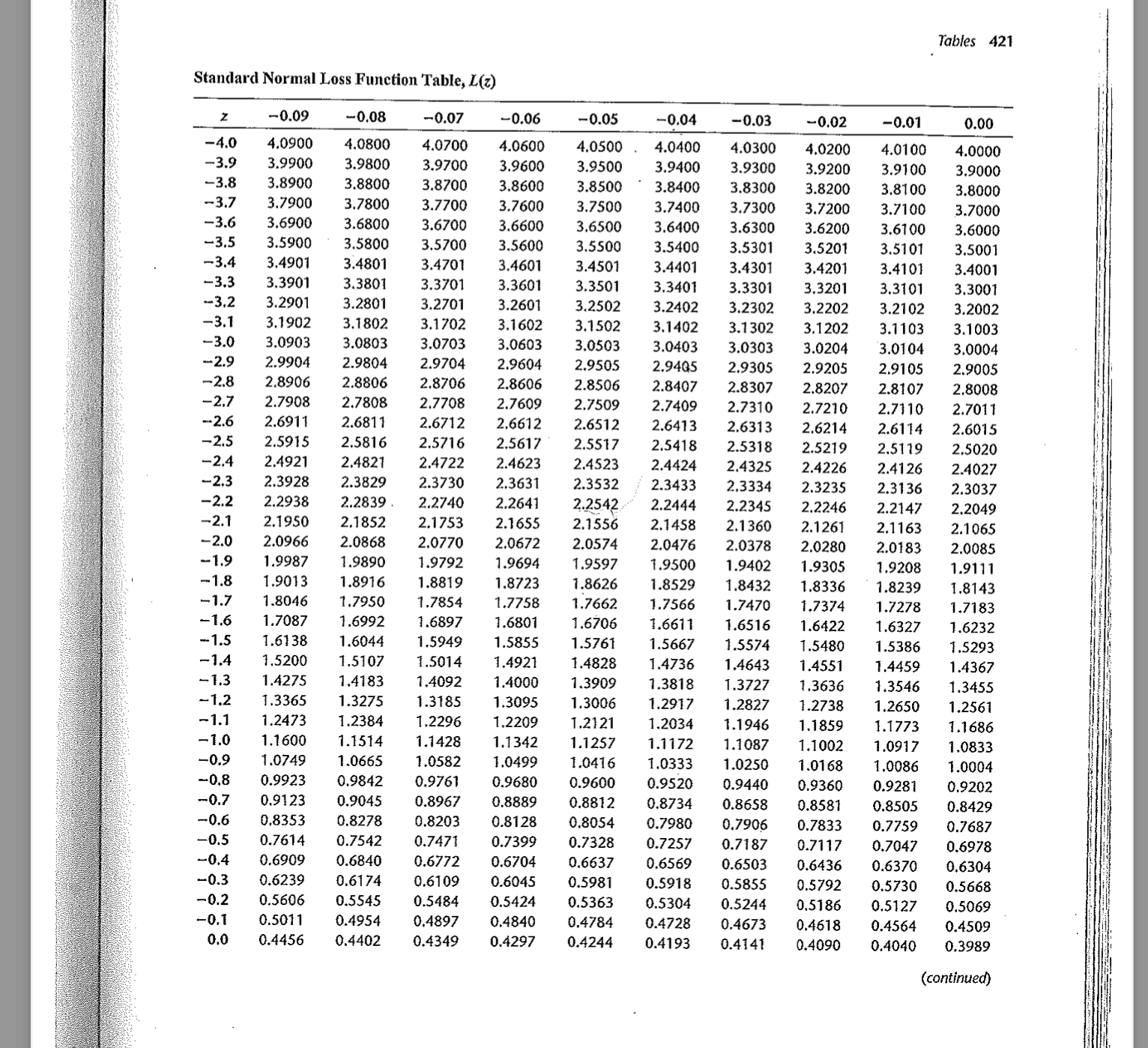  Tables 421 Tables 421