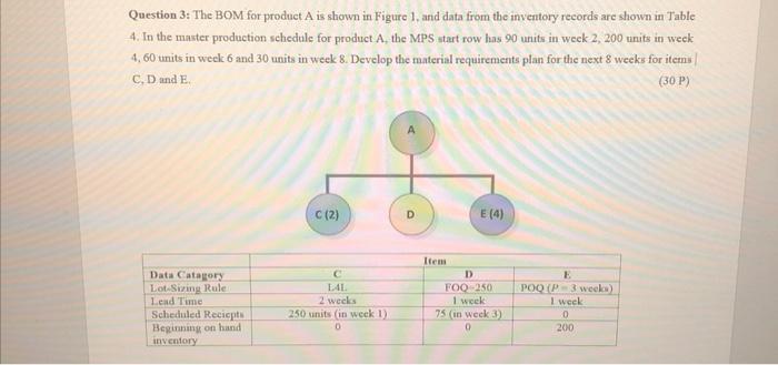  Question 3: The BOM for product A is shown in Figure