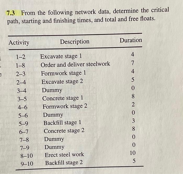 Do 7.3 as CPM 7.3 From the following network data, determine the