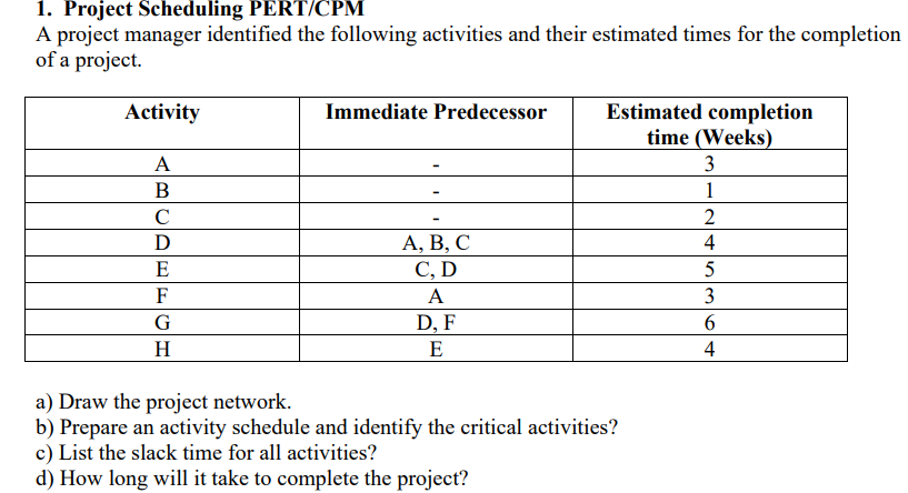  1. Project Scheduling PERT/CPM A project manager identified the following activities