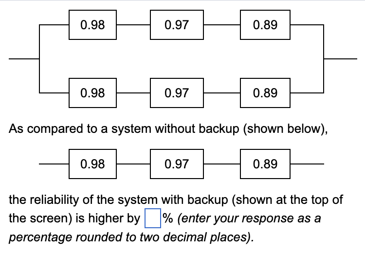  As compared to a system without backup (shown below), the reliability