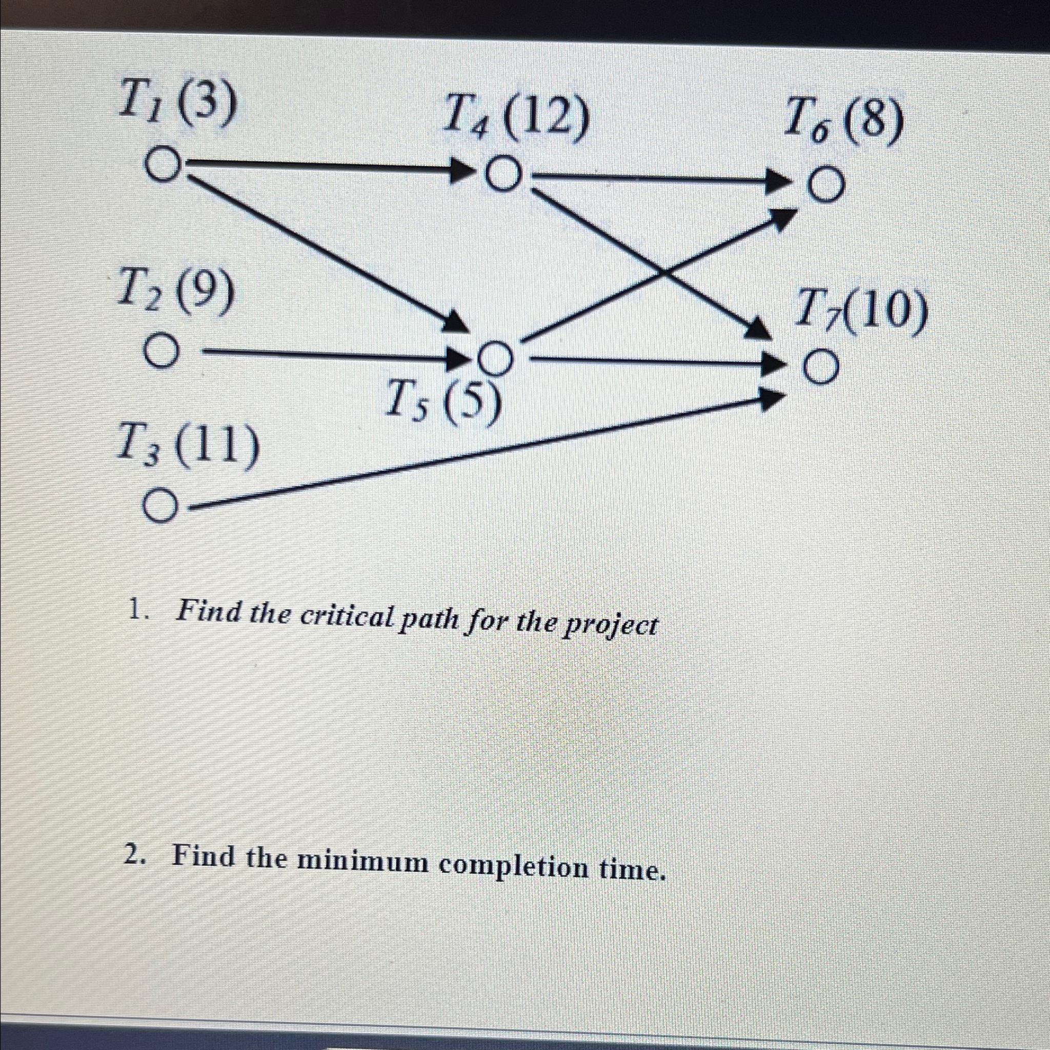  Find the critical path for the project Find the minimum completion