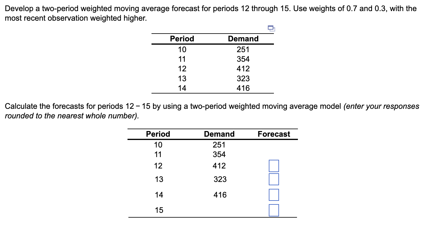  Develop a two-period weighted moving average forecast for periods 12 through