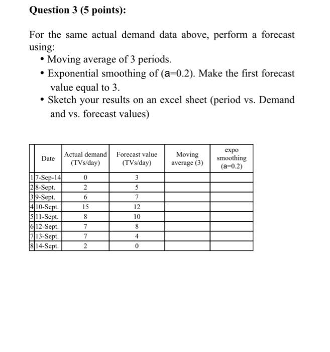  Question 3 (5 points): For the same actual demand data above,