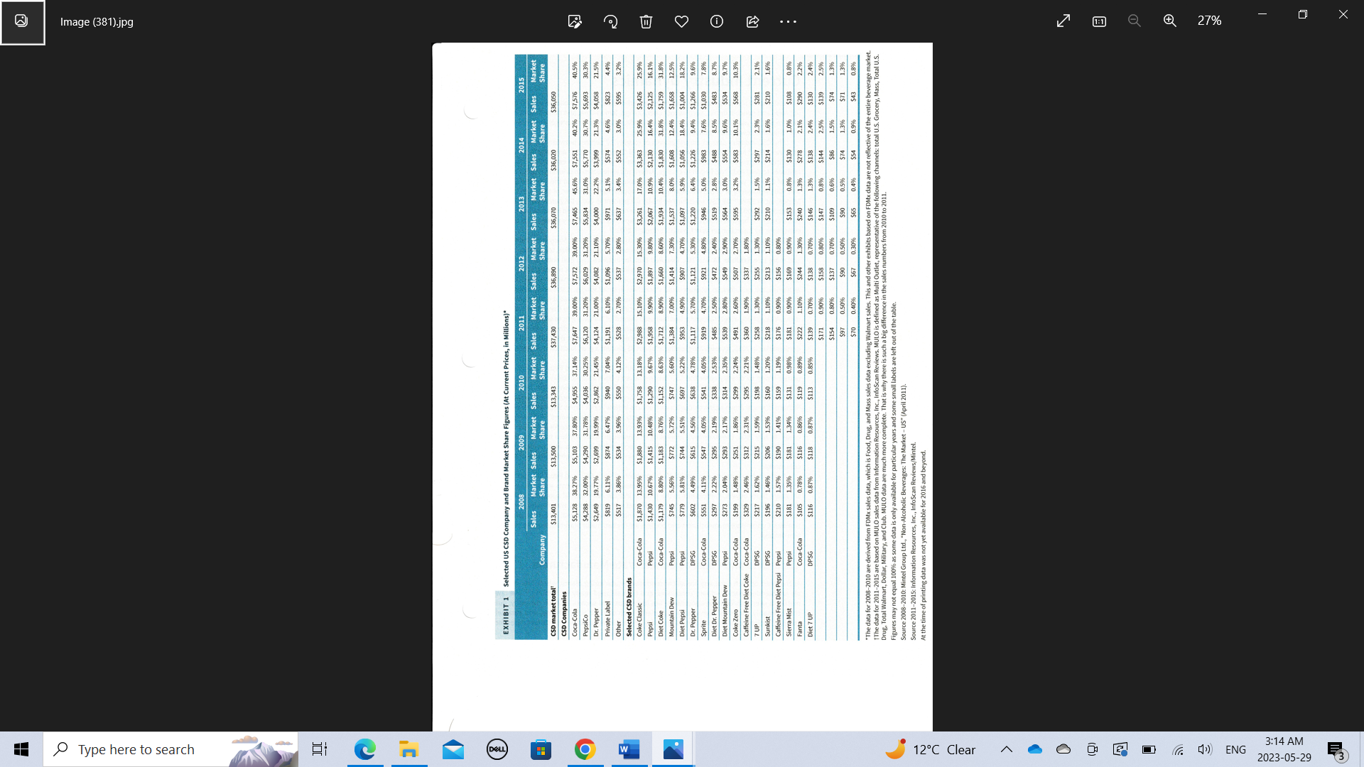 be as elaborate as possible, this is a Strategic Management university paper.