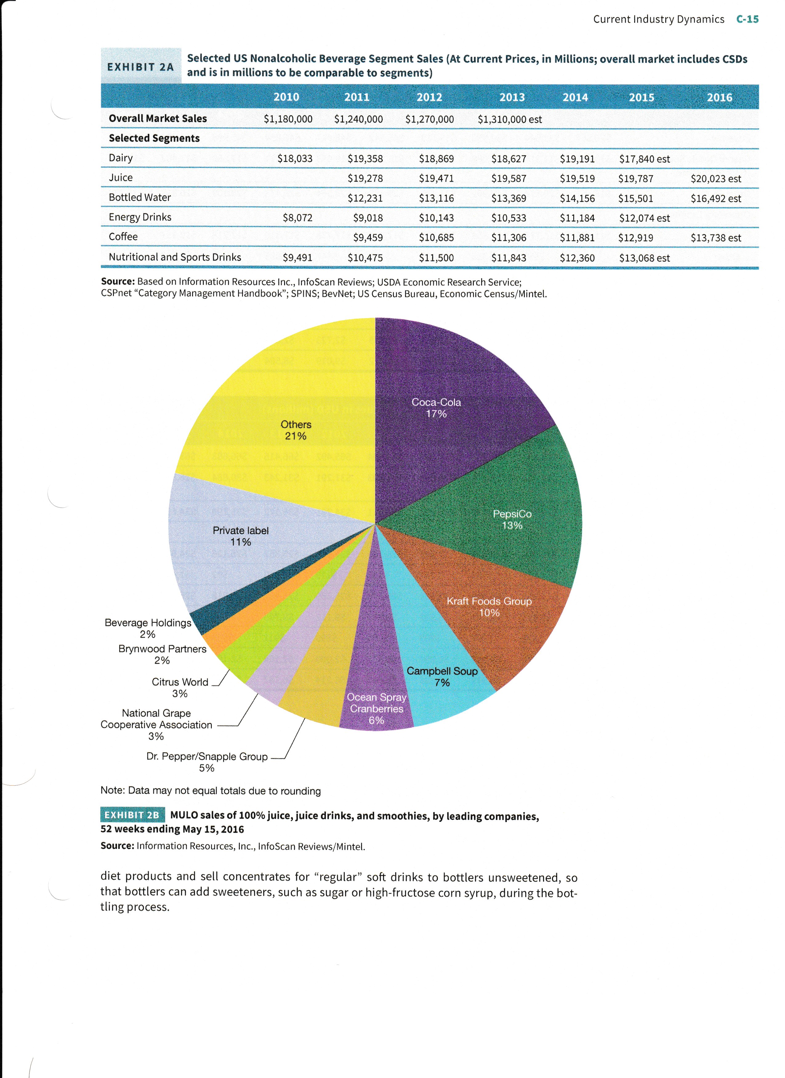 give solutions. Give a complete SWOT and PESTEL analysis of the Case