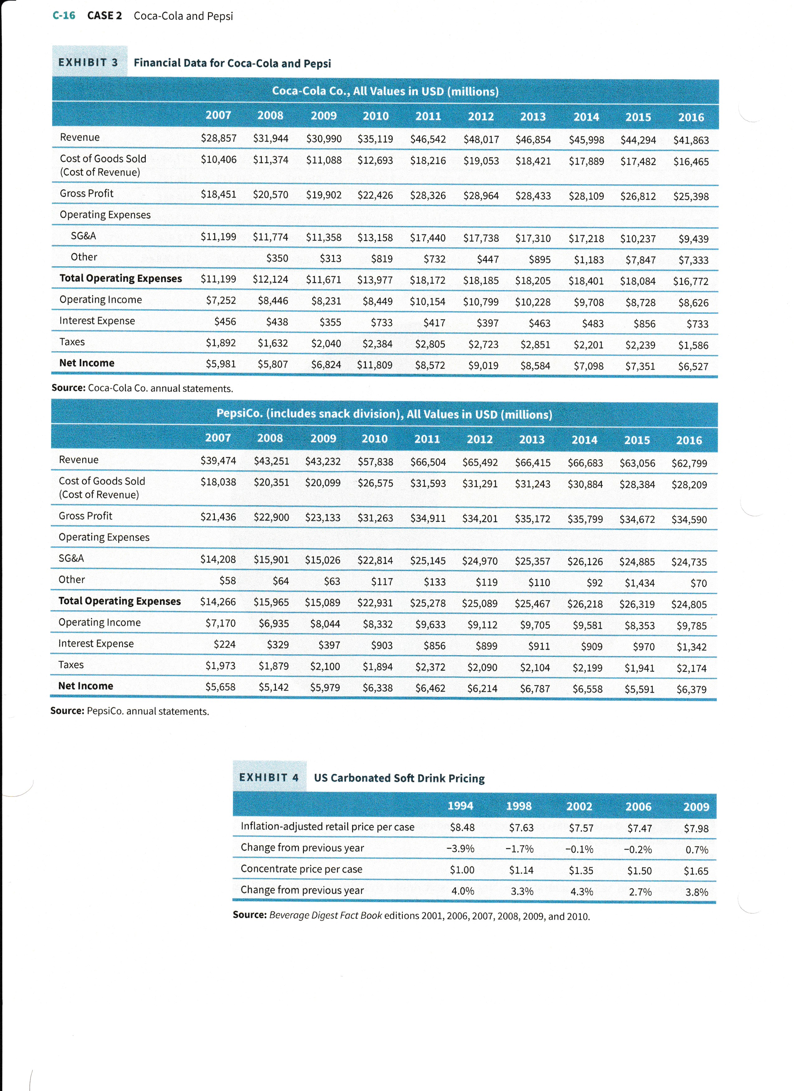 study (SWOT and PESTEL). What is their competitive advantage over the market?