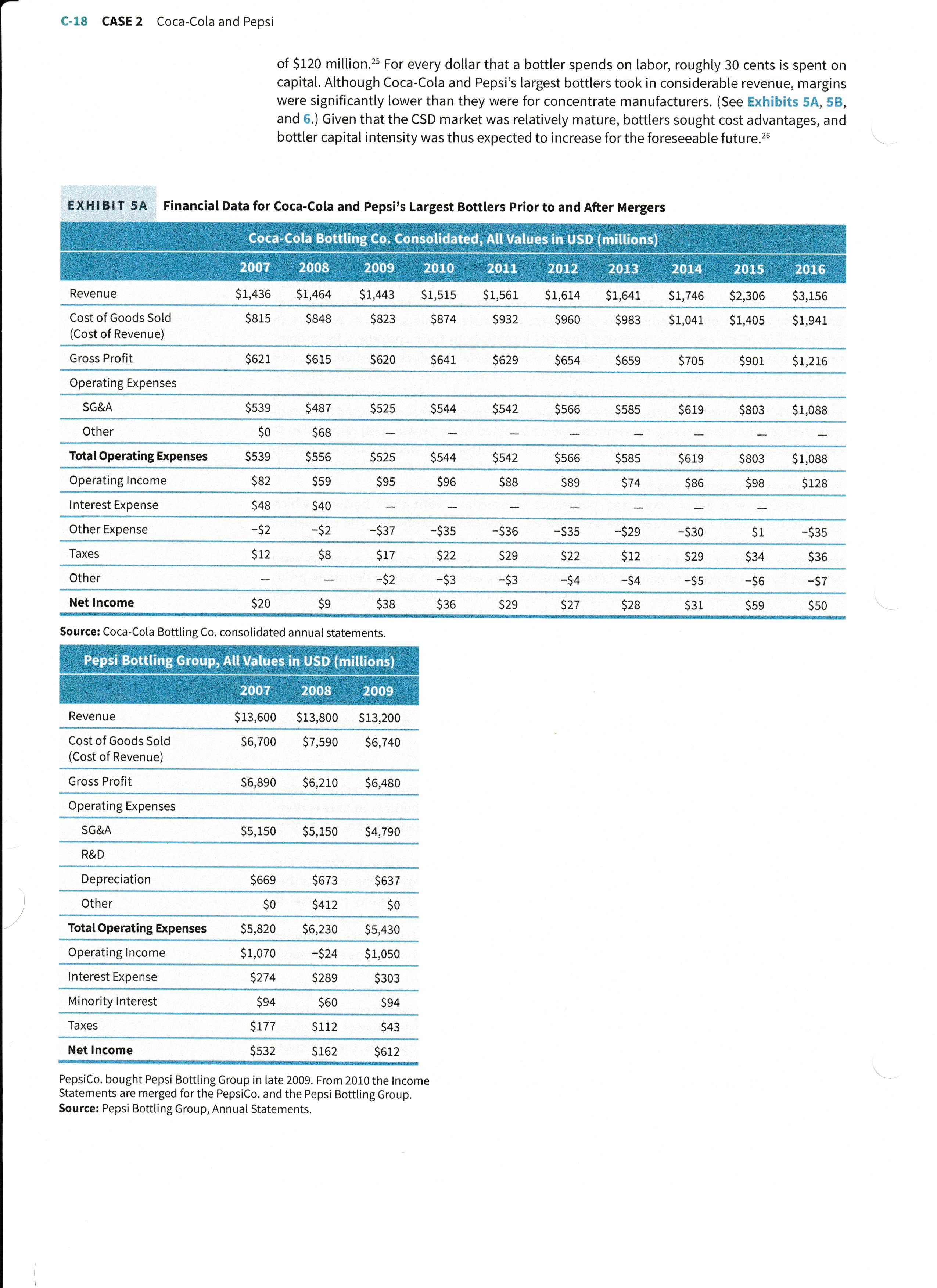 a screenshot since the file was heavy. Coca-Cola and Pepsi The Shifting