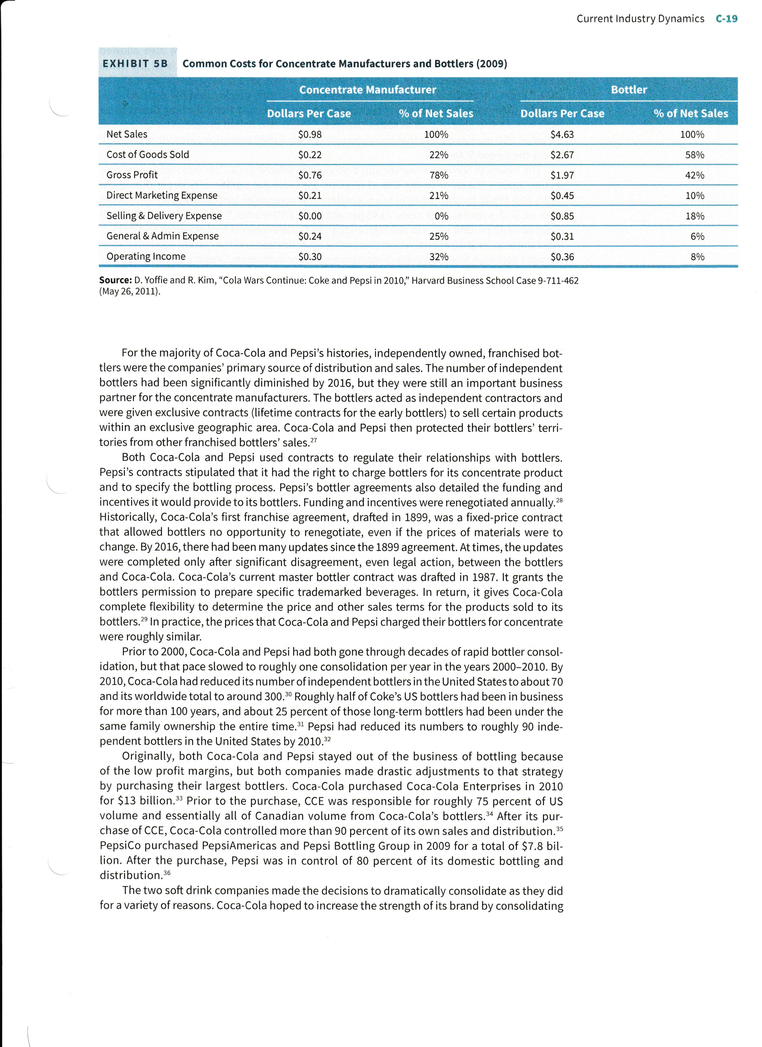 Landscape of the Carbonated Soft Drink Industry Introduction Following 100 years of